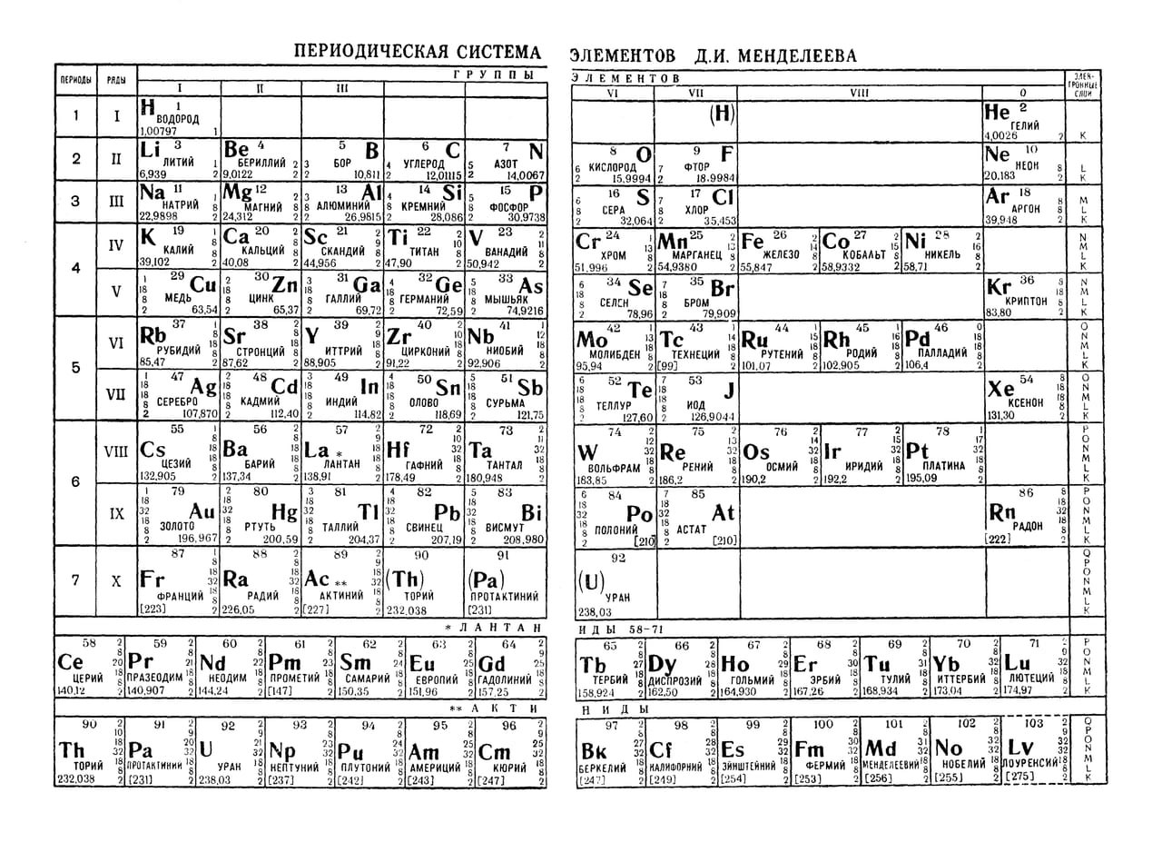 A 1962 periodic table chart listing far fewer elements than the modern table