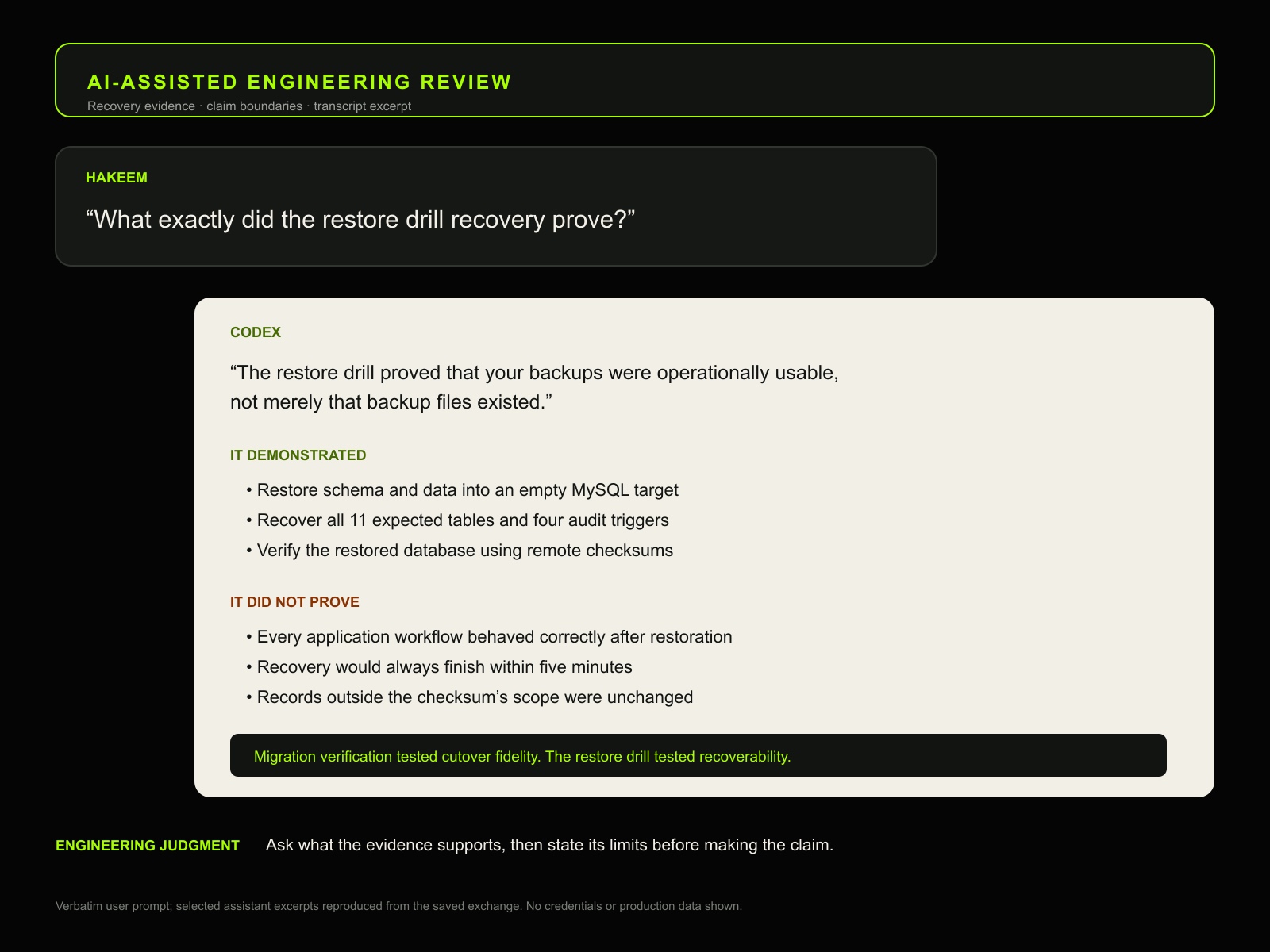 A slide titled AI-assisted engineering review, listing what the restore drill proved and what it left unproven