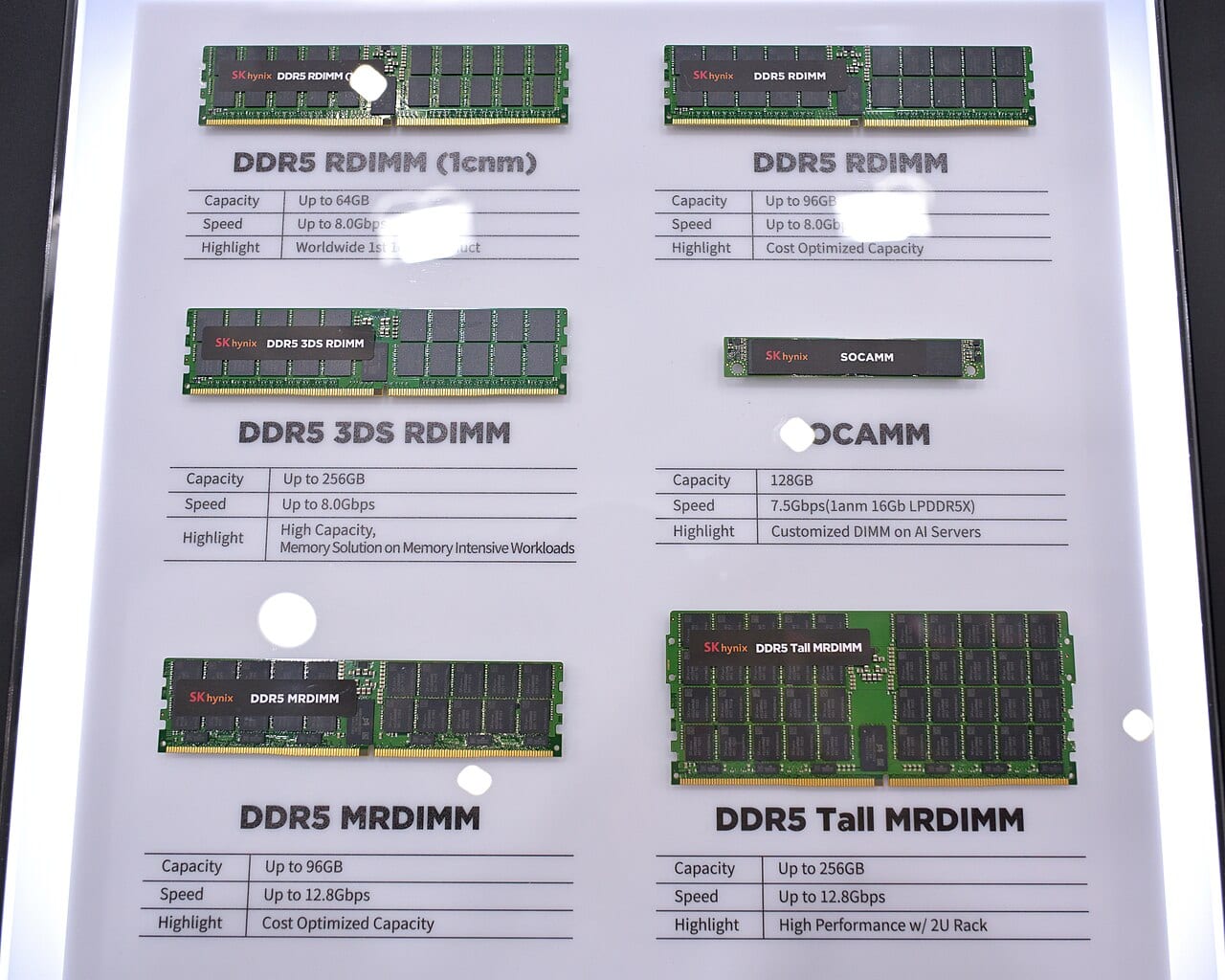 Several SK Hynix DDR5 memory modules in different form factors on display at Computex 2025